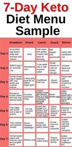 Keto Diet Plan for a Month